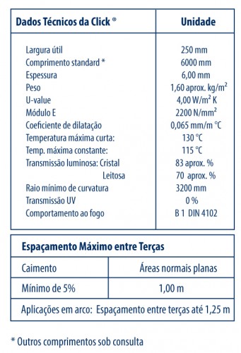 Dados-Técnicos-e-Espaçamento-entre-terças