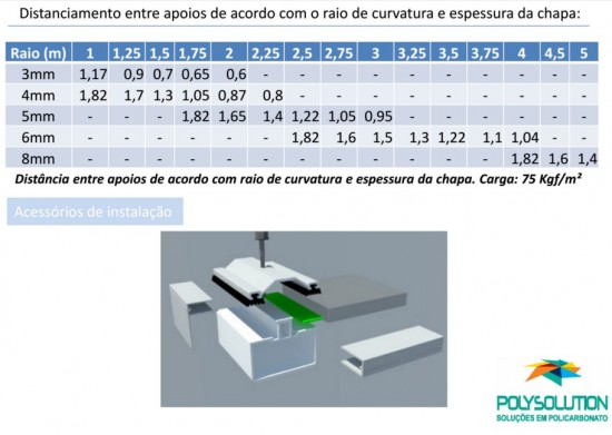 Especificações tecnicas da chapa de Policarbonato compacta raio e vão livre Polysolution