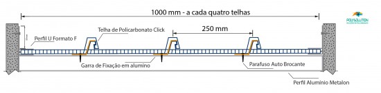 Telha de Policarbonato Click com Perfil U Arremate em Formato F