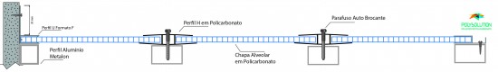 Perfil H + Perfil Arremate e Perfil F 