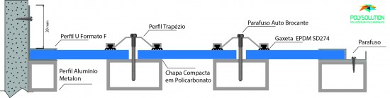 PrintModelo de instalação da chapa compacta com perfil trapézio, Perfil U arremate e Perfil U em formato F- Polysolution