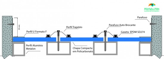 Modelo de instalação da chapa compacta com perfil trapézio e Perfil U em formato F- Polysolution