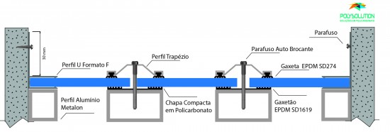 Perfil Trapézio Polysolution