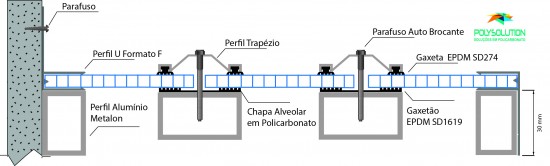 Modelo de instalação da chapa alveolar com perfil trapézio, gaxetão e perfil F - Polysolution