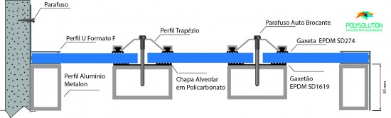 Modelo de instalação da chapa compacta com perfil trapézio e Perfil U em formato F- Polysolution
