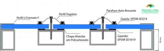 Modelo de instalação da chapa compacta com Perfil trapézio, Gaxetão e Perfil U arremate - Polysolution