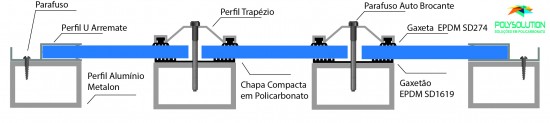 Modelo de instalação da chapa compacta com Perfil trapézio, Gaxetão e arremate - Polysolution