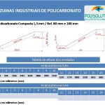 Veneziana industrial em Policarbonato compacto 1,3 mm Vent-Poly - Polysolution