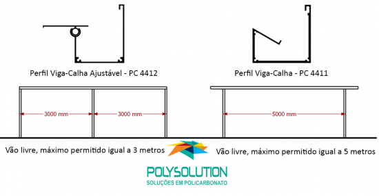 Comparação caracteristicas Perfil Viga-calha PC 4411 e Perfil viga-calha PC 4411 em Aluminio 3 e 4 polegadas - Polysolution