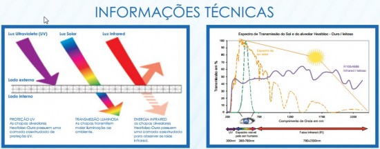 Telha de Policarbonato click Infra Red - infra vermelho