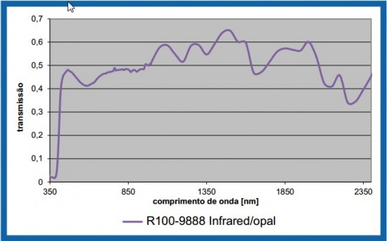 Telha de Policarbonato click Infra Red - infra vermelho