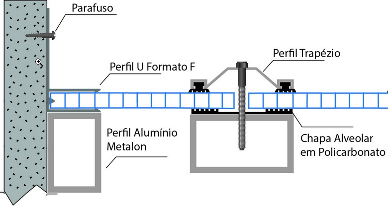 Perfil Arremate em Aluminio formato F 6mm - Polysolution