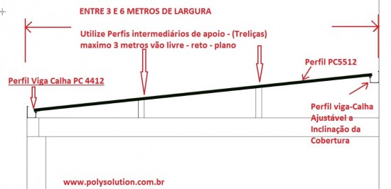 Perfil viga-Calha Regulável - auto Ajustável Polysolution