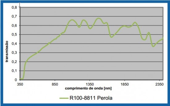 caracteristicas pérola