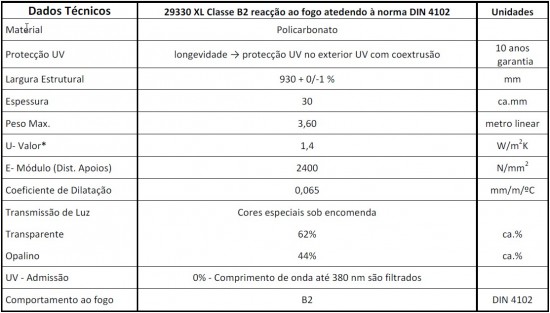 rmopainel em Policarbonato 30 mm alveolar - POlysolution