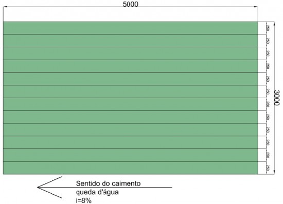 Especificação das Telhas de policarbonato Click - Medidas do telhado