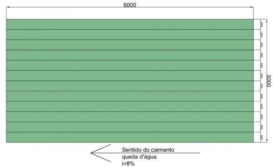 Especificação das Telhas de policarbonato Click - Medidas do telhado