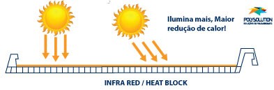 Pergolado de Madeira coberto com as Telhas de Policarbonato Click Infra Red Heat Bloc Ouro - Redução de calor de 9º C de Calor - Polysolution