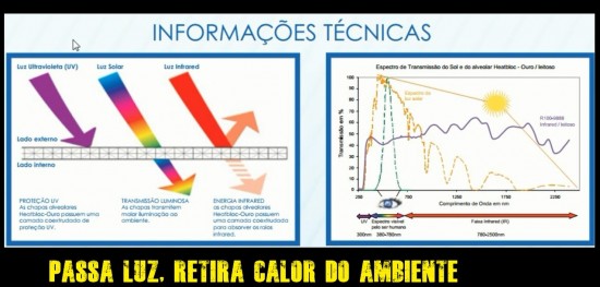 click Retratil infra red heat bloc ouro Polysolution