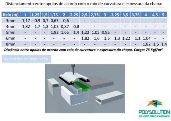 Policarbonato Compacto transparente Norma NR 12 para Proteção de maquinas e equipamentos Polysolution