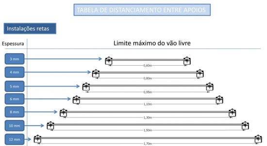 Policarbonato Compacto transparente Norma NR 12 para Proteção de maquinas e equipamentos Polysolution