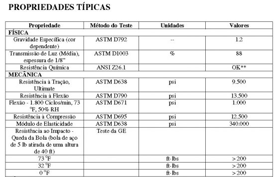 Policarbonato Compacto transparente Norma NR 12 para Proteção de maquinas e equipamentos Polysolution