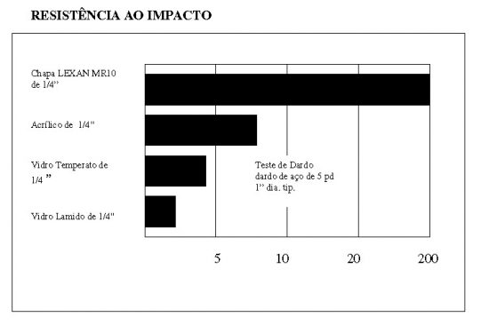 Policarbonato Compacto transparente Norma NR 12 para Proteção de maquinas e equipamentos Polysolution