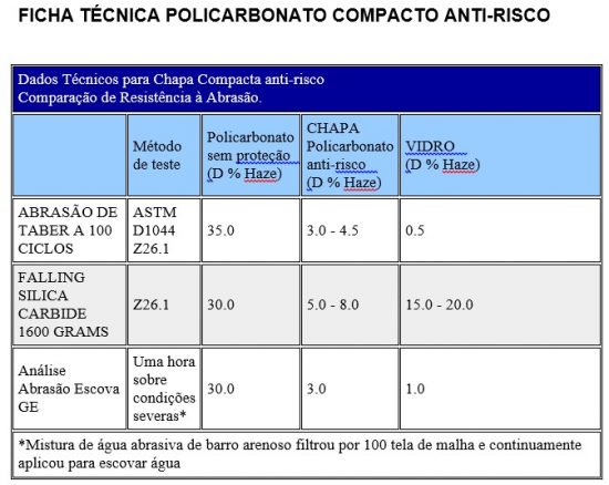 Policarbonato Compacto transparente Norma NR 12 para Proteção de maquinas e equipamentos Polysolution