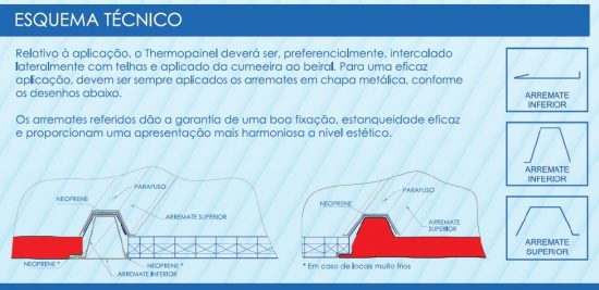 Termopainel Telha de Policarbonato termoacustica Translucida com 30mm espessura e encaixe trapezoidal - Polysolution