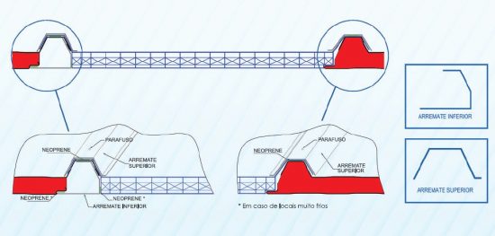 Termopainel Telha de Policarbonato termoacustica Translucida com 30mm espessura e encaixe trapezoidal - Polysolution