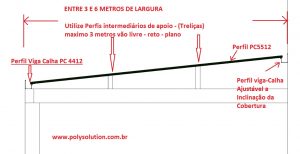 perfil estrutural de aluminio PC 5512 com arremate Polysolution