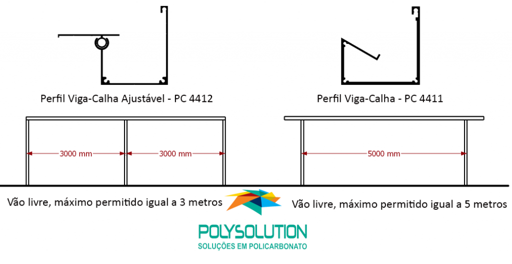 como emendar um perfil viga-calha PC4412 de topo com luva C e rebites - Polysolution 