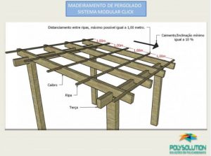 detalhes tecnicos de como isntalar as teelhas de Policarbonato click Polysolution