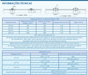 Dicas de como instalar corretamente o Policarbonato Polysolution Tecnicas de Instalação