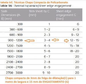 Dicas de como instalar uma cobertura de Policarbonato com Perfil estrutural PC5512 e perfil viga-calha PC4412