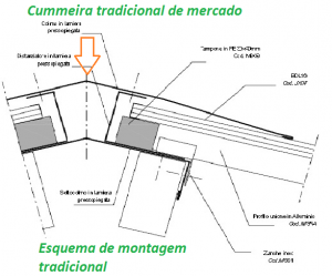 Cumeeira ou cumieira de aluminio para cobertura de Policarbonato ajustavel e regulável PC9090 com gaxeta de EPDM - barras de 6 metros - Polysolution