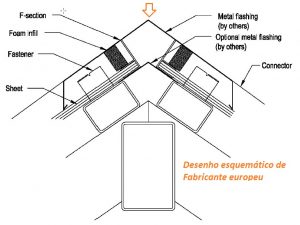 Cumeeira ou cumieira de aluminio para cobertura de Policarbonato ajustavel e regulável PC9090 com gaxeta de EPDM - barras de 6 metros - Polysolution