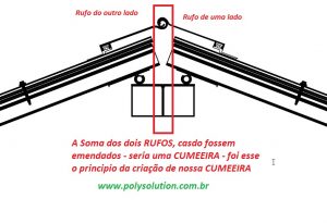 Cumeeira ou cumieira de aluminio para cobertura de Policarbonato ajustavel e regulável PC9090 com gaxeta de EPDM - barras de 6 metros - Polysolution