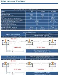 1 Dados Técnicos Chapas Alveolares 6 e 10 mm - POLYSOLUTION - Aplicações Planas