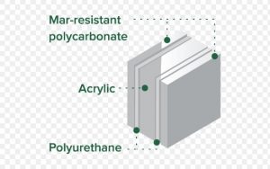 Policarbonato Compacto anti-Risco Acrilico + Policarbonato-prova de bala e impacto Polysolution