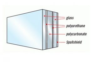 Policarbonato Compacto anti-Risco Acrilico + Policarbonato-prova de bala e impacto Polysolution