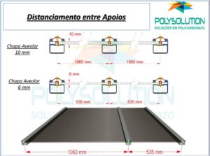 distancia entre vãos de apoio